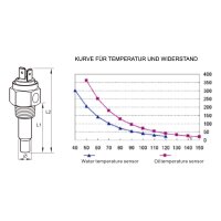 KUS water temperature sensor