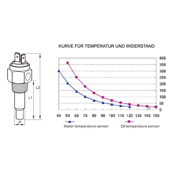 KUS Temperatuursensor (gever) voor motor- en transmissieolie temperatuurweergave - M16x1,5